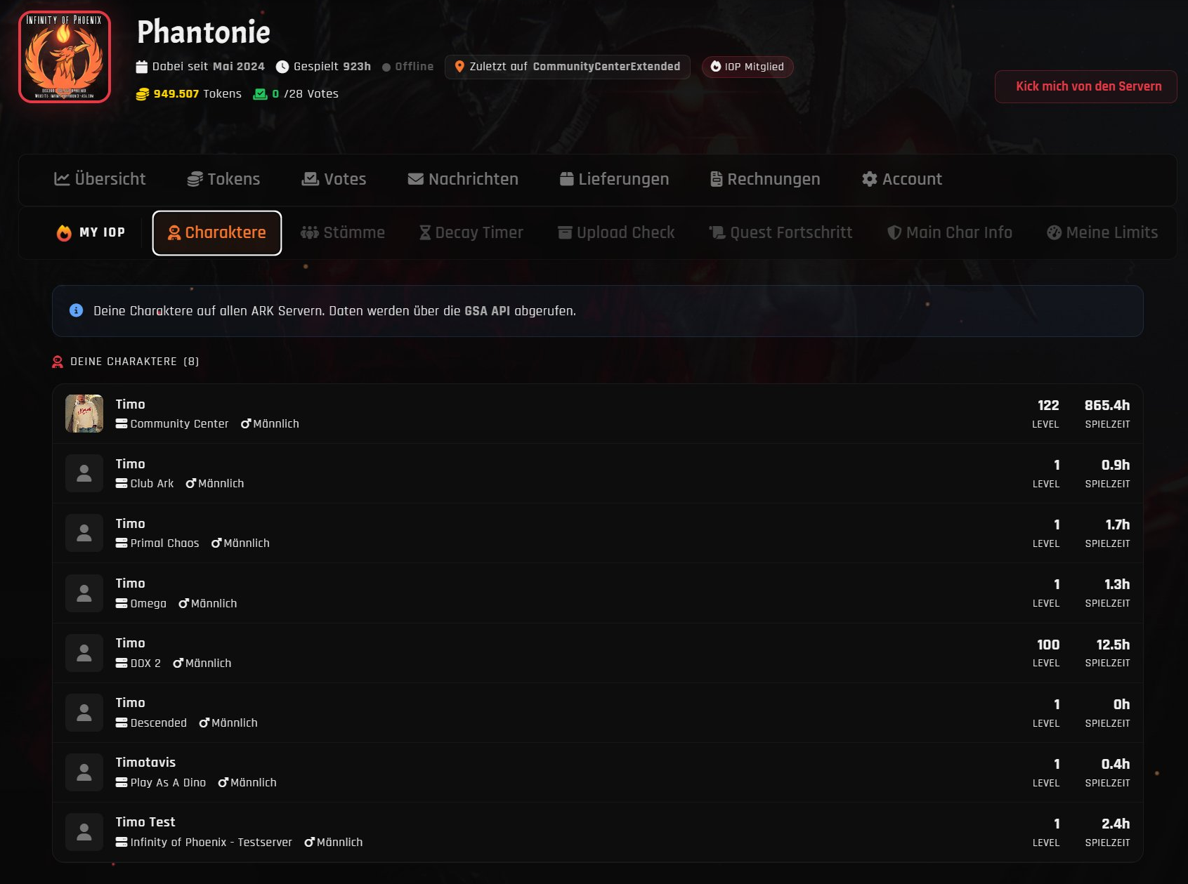Charaktere